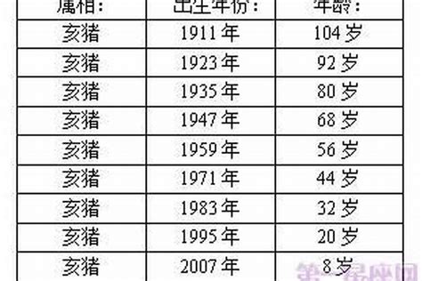 1996年生肖豬|属猪的年份表 属猪的年份表及年龄